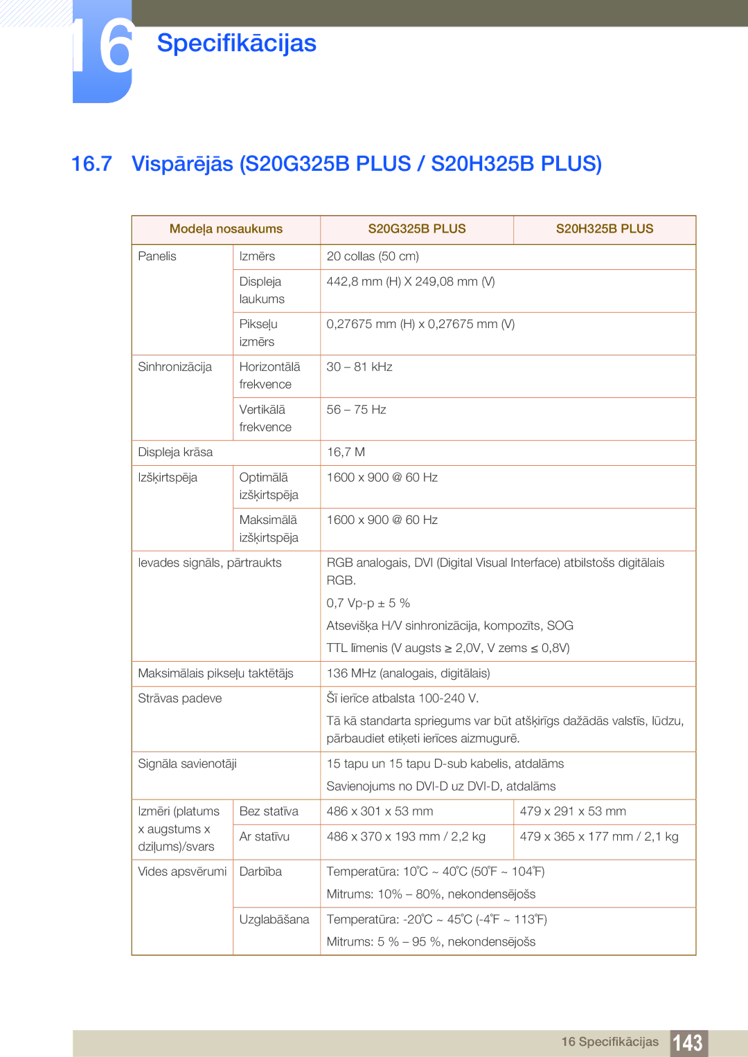 Samsung LS22B150NS/EN, LS22C150NS/EN, LS19C150FS/EN Vispārējās S20G325B Plus / S20H325B Plus, S20G325B Plus S20H325B Plus 