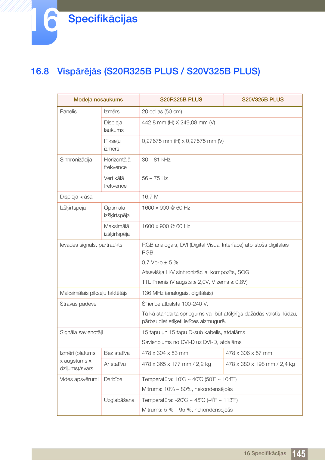 Samsung LS19C150FS/EN, LS22C150NS/EN, LS22B150NS/EN Vispārējās S20R325B Plus / S20V325B Plus, S20R325B Plus S20V325B Plus 