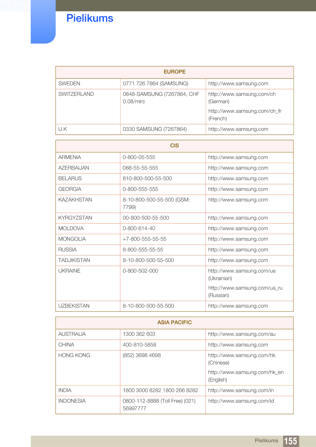 Samsung LS22B150NS/EN, LS22C150NS/EN, LS19C150FS/EN manual Cis 