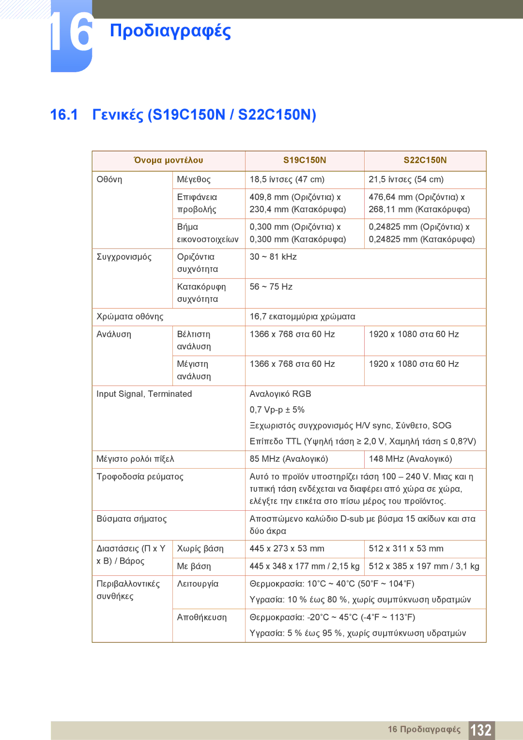 Samsung LS22C150NS/EN, LS19C150FS/EN, LS22B150NS/EN manual 16 Προδιαγραφές, 16.1 Γενικές S19C150N / S22C150N 