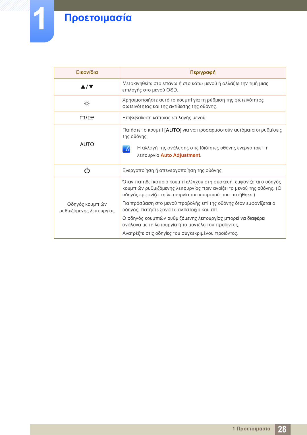 Samsung LS19C150FS/EN, LS22C150NS/EN, LS22B150NS/EN manual Προετοιμασία 