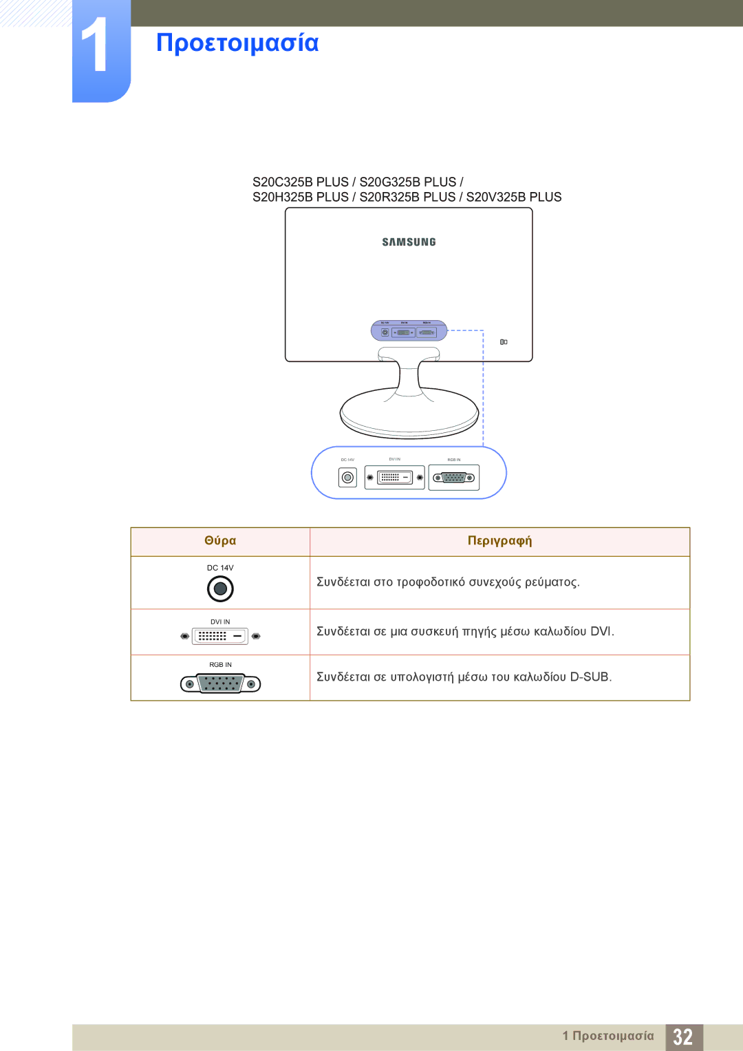 Samsung LS22B150NS/EN, LS22C150NS/EN, LS19C150FS/EN manual Συνδέεται σε μια συσκευή πηγής μέσω καλωδίου DVI 