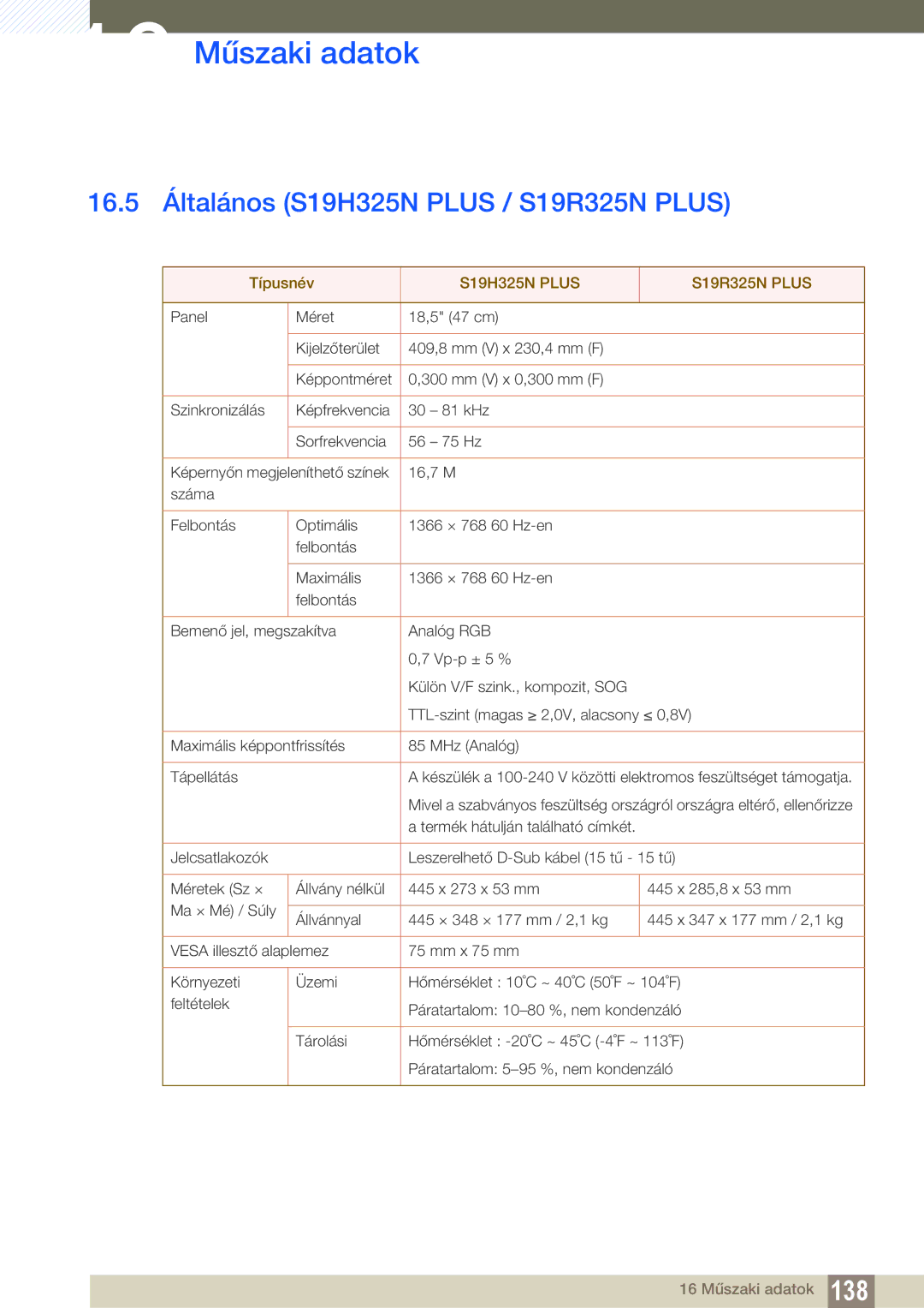 Samsung LS22C150NS/EN, LS19C150FS/EN manual 16.5 Általános S19H325N Plus / S19R325N Plus, S19H325N Plus S19R325N Plus 