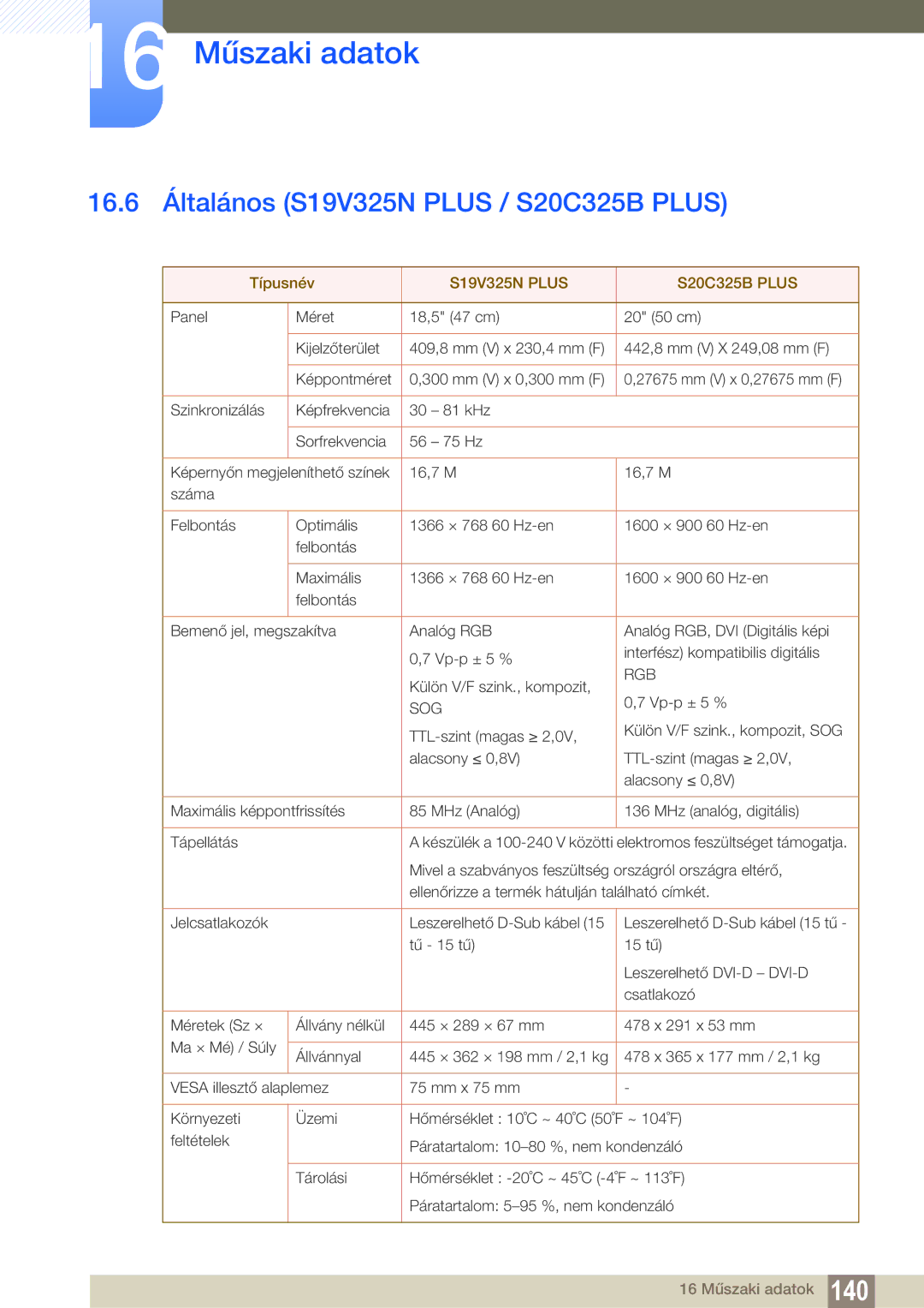 Samsung LS22B150NS/EN, LS22C150NS/EN manual 16.6 Általános S19V325N Plus / S20C325B Plus, S19V325N Plus S20C325B Plus 