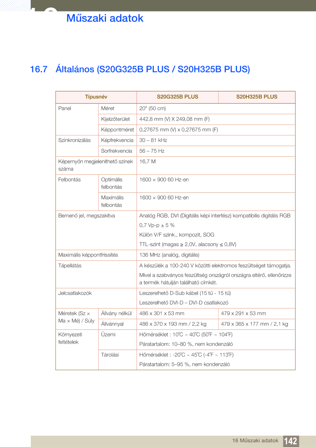 Samsung LS19C150FS/EN, LS22C150NS/EN manual 16.7 Általános S20G325B Plus / S20H325B Plus, S20G325B Plus S20H325B Plus 