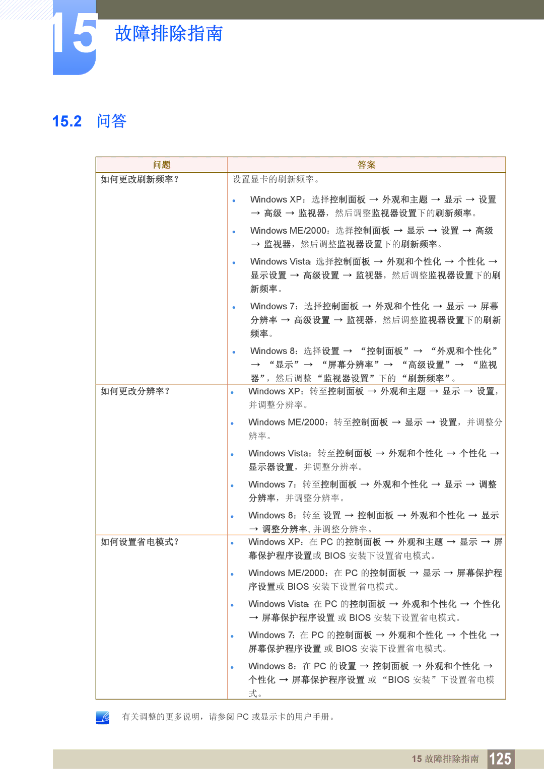 Samsung LS22B150NS/EN, LS22C150NS/EN, LS19C150FS/EN manual 15.2 问答 