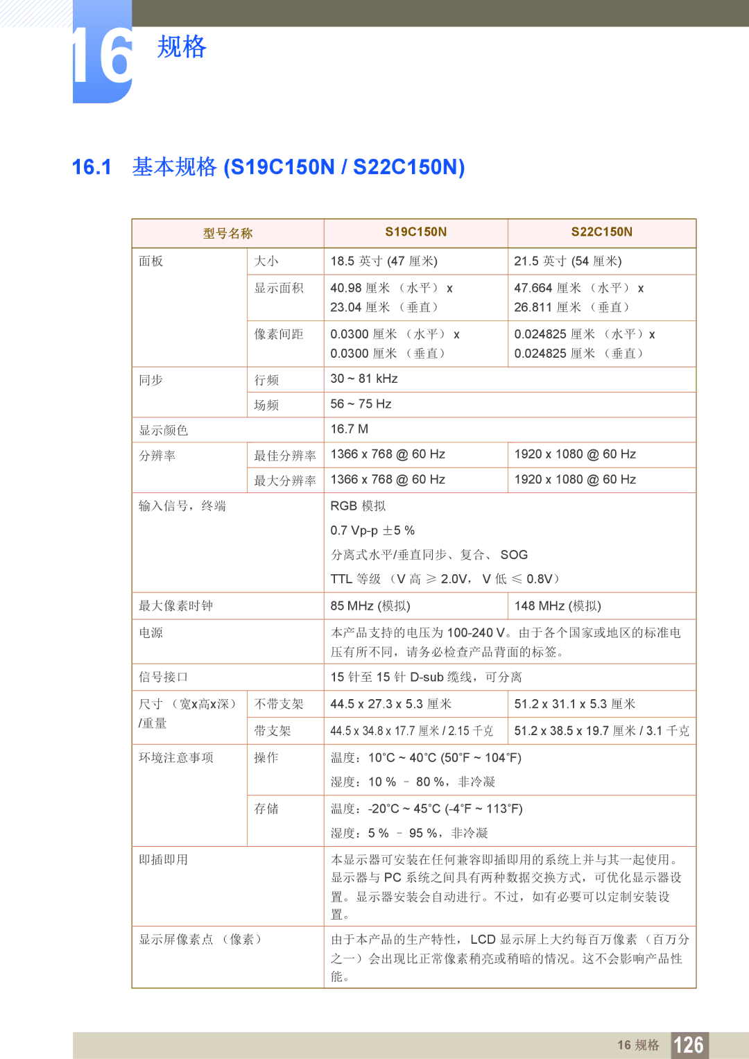 Samsung LS22C150NS/EN, LS19C150FS/EN, LS22B150NS/EN manual 16 规格 