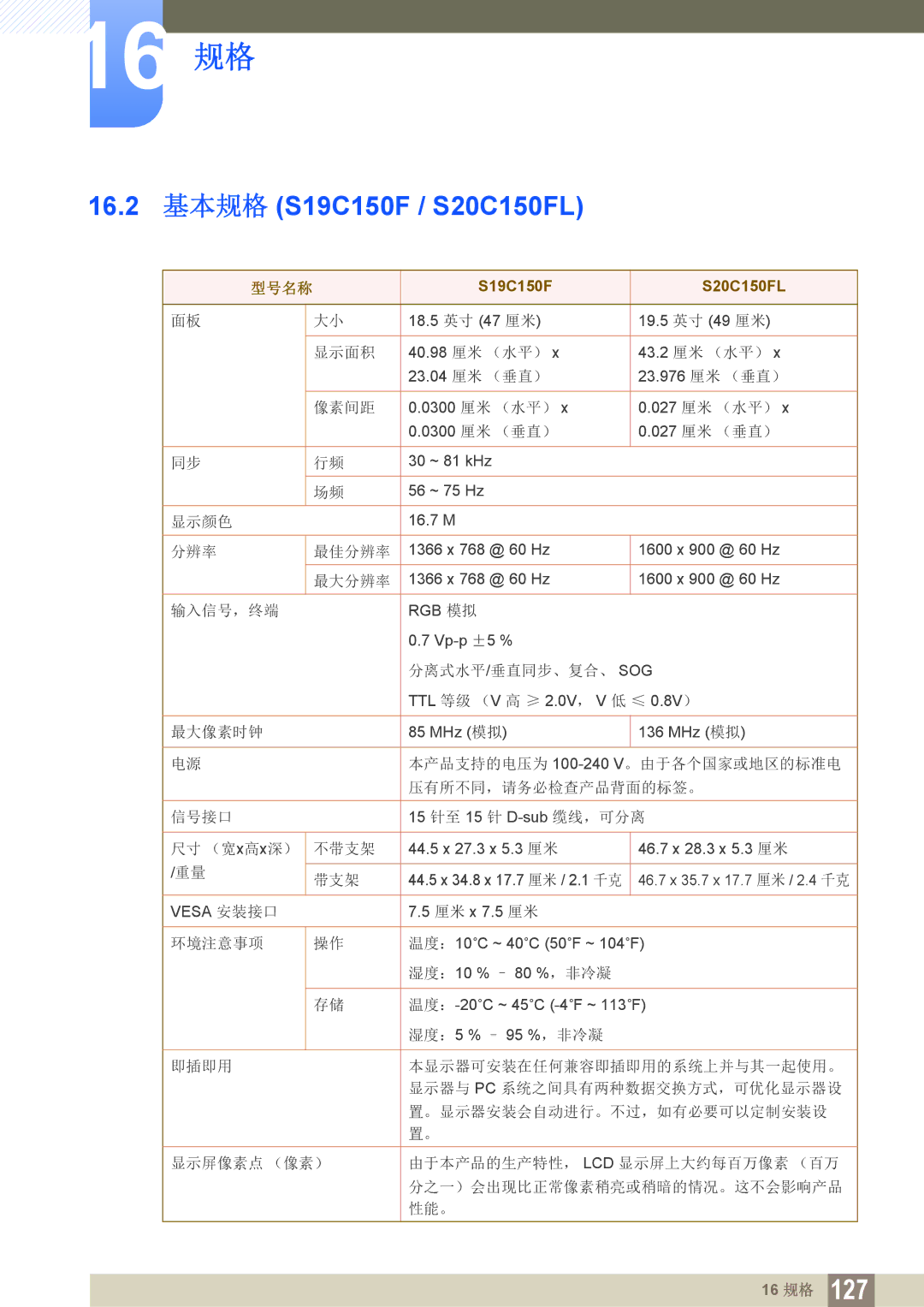 Samsung LS19C150FS/EN, LS22C150NS/EN, LS22B150NS/EN manual 16.2 基本规格 S19C150F / S20C150FL 