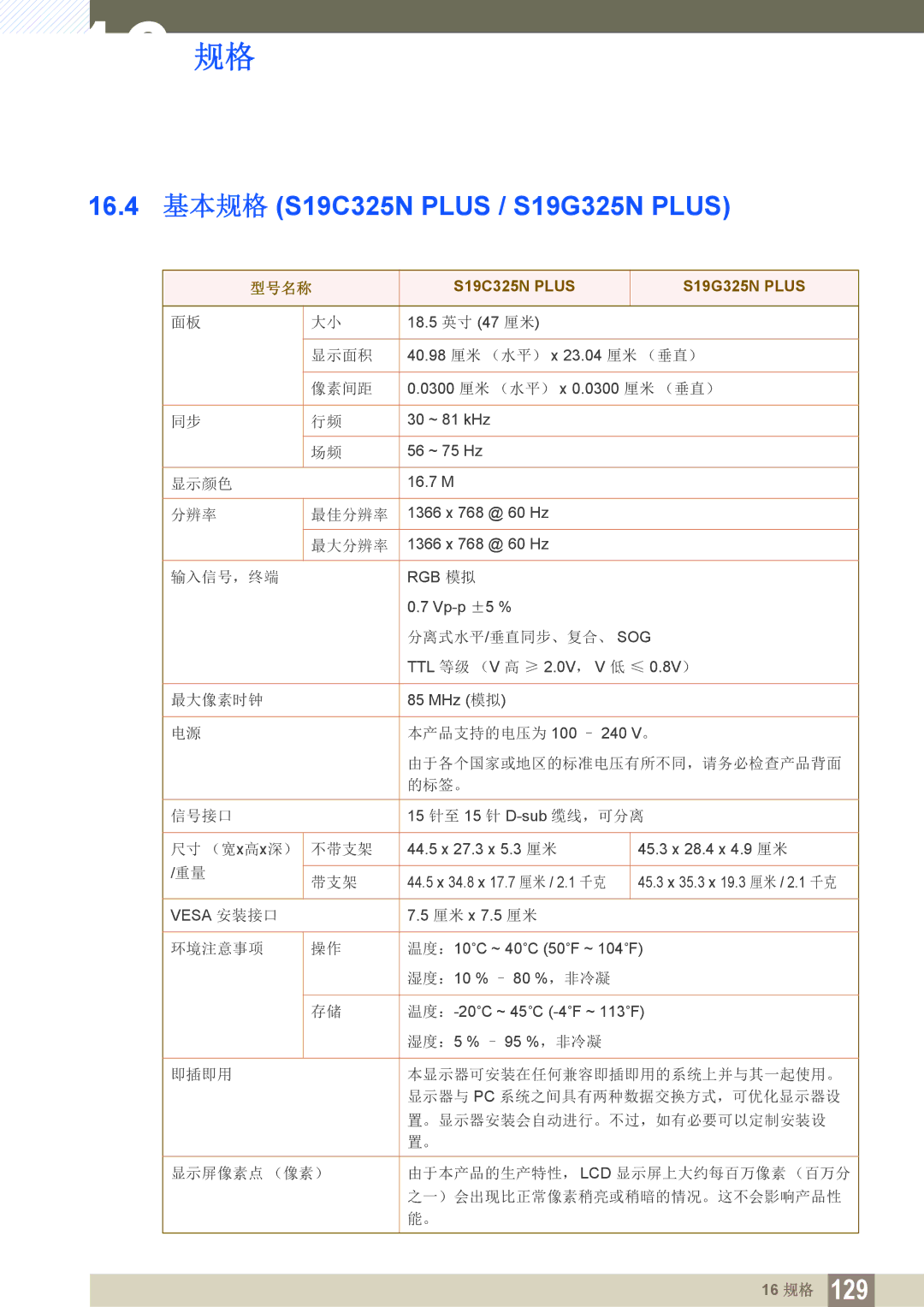 Samsung LS22C150NS/EN, LS19C150FS/EN, LS22B150NS/EN manual 16.4 基本规格 S19C325N Plus / S19G325N Plus 