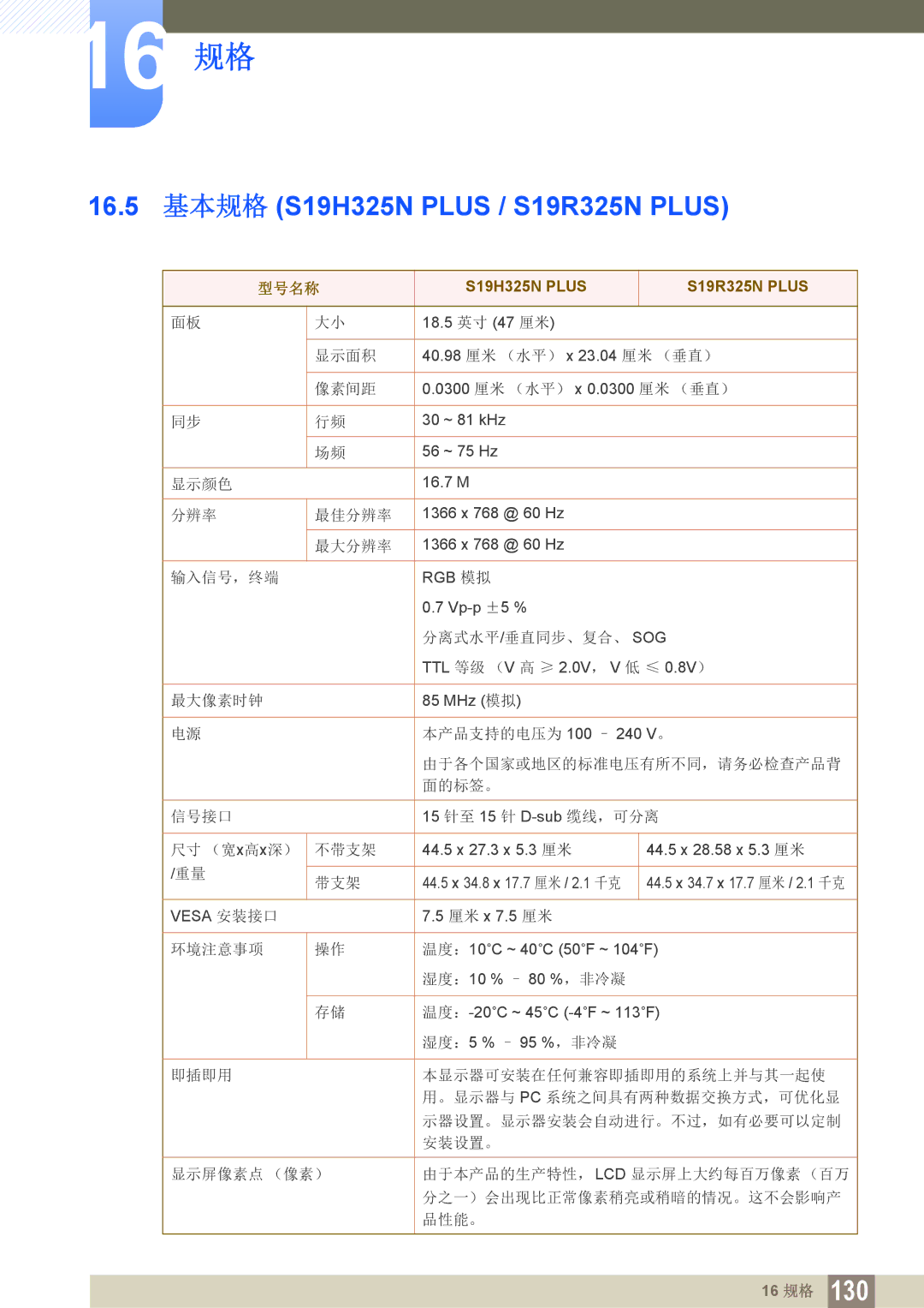 Samsung LS19C150FS/EN, LS22C150NS/EN, LS22B150NS/EN manual 16.5 基本规格 S19H325N Plus / S19R325N Plus 