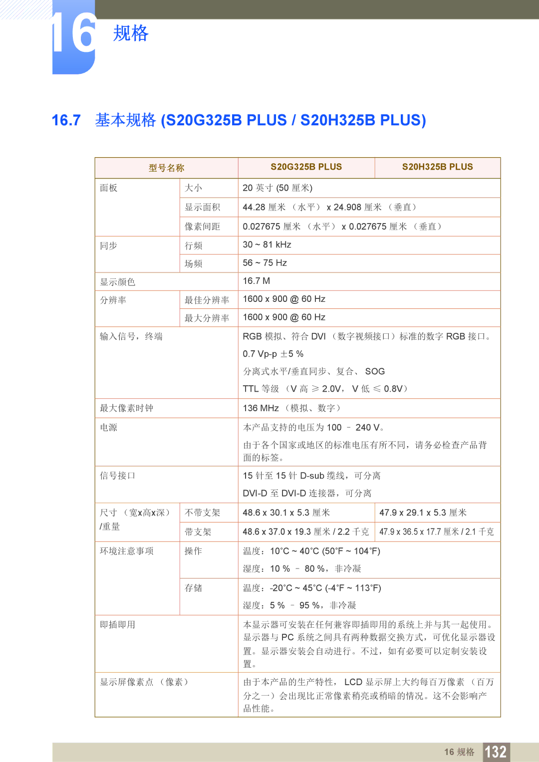 Samsung LS22C150NS/EN, LS19C150FS/EN, LS22B150NS/EN manual 16.7 基本规格 S20G325B Plus / S20H325B Plus 