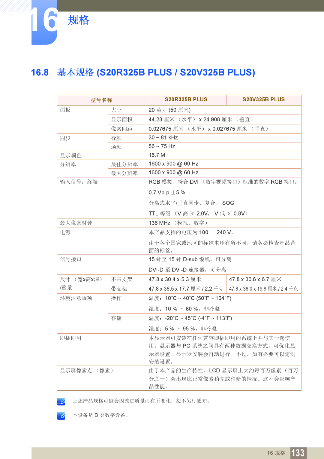 Samsung LS19C150FS/EN, LS22C150NS/EN, LS22B150NS/EN manual 16.8 基本规格 S20R325B Plus / S20V325B Plus 