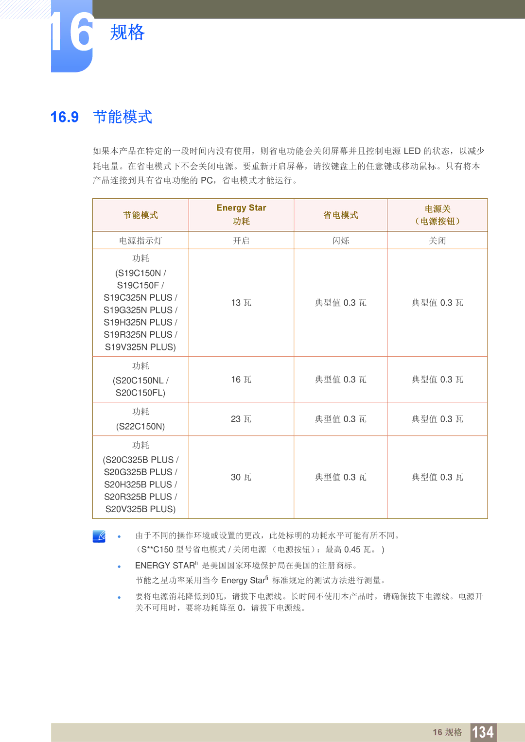 Samsung LS22B150NS/EN, LS22C150NS/EN, LS19C150FS/EN manual 16.9 节能模式, 省电模式 电源关 