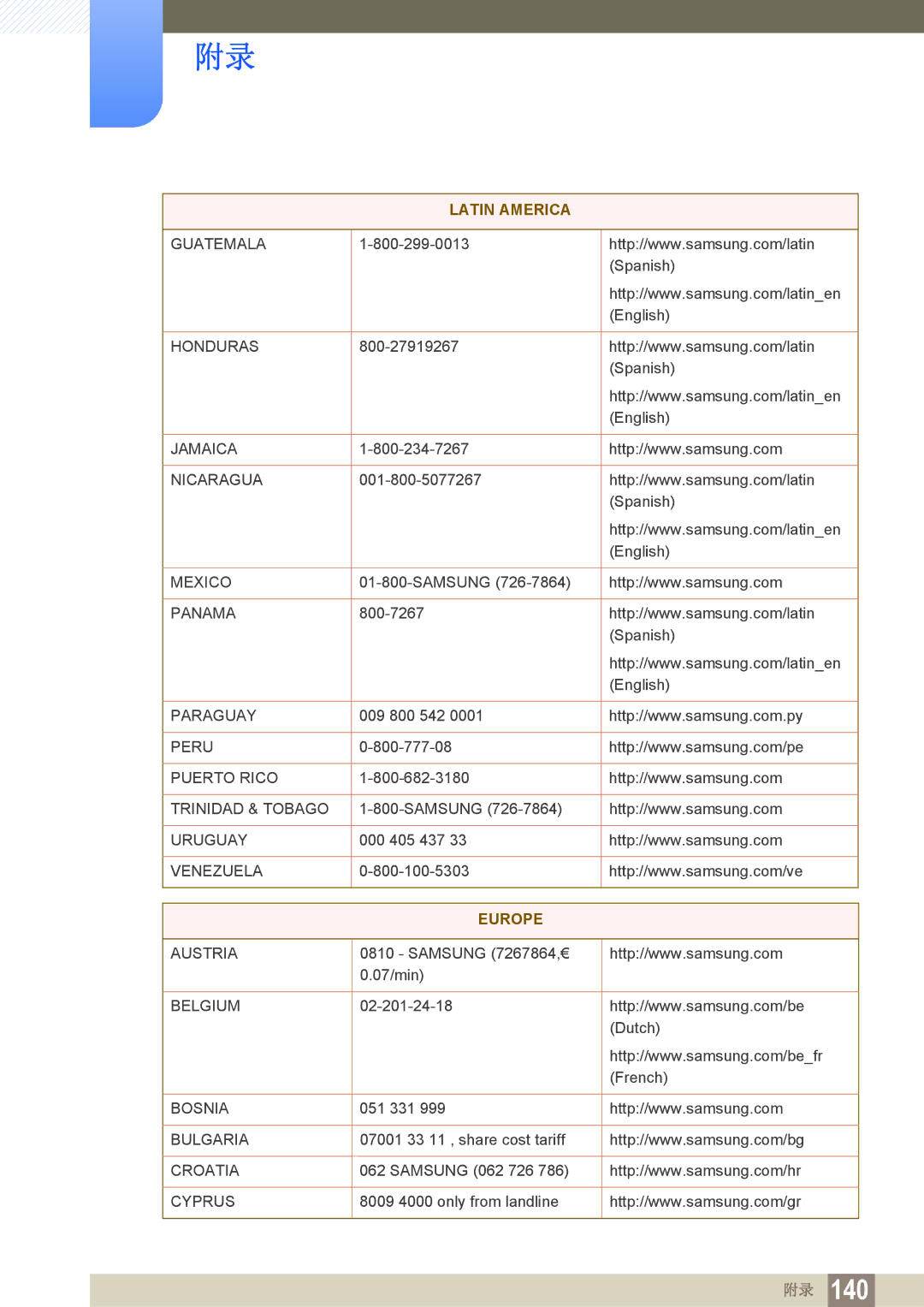 Samsung LS22B150NS/EN, LS22C150NS/EN, LS19C150FS/EN manual Europe 