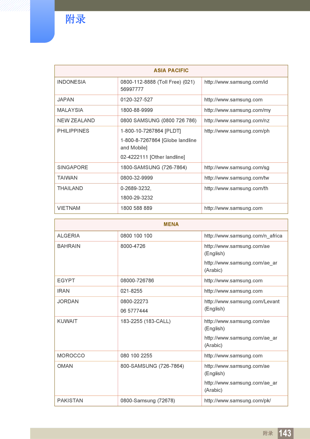 Samsung LS22B150NS/EN, LS22C150NS/EN, LS19C150FS/EN manual Mena 