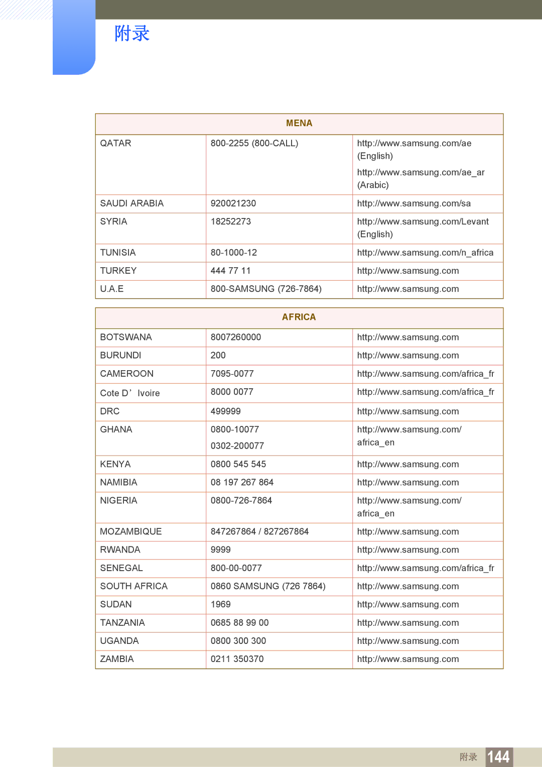 Samsung LS22C150NS/EN, LS19C150FS/EN, LS22B150NS/EN manual Africa 