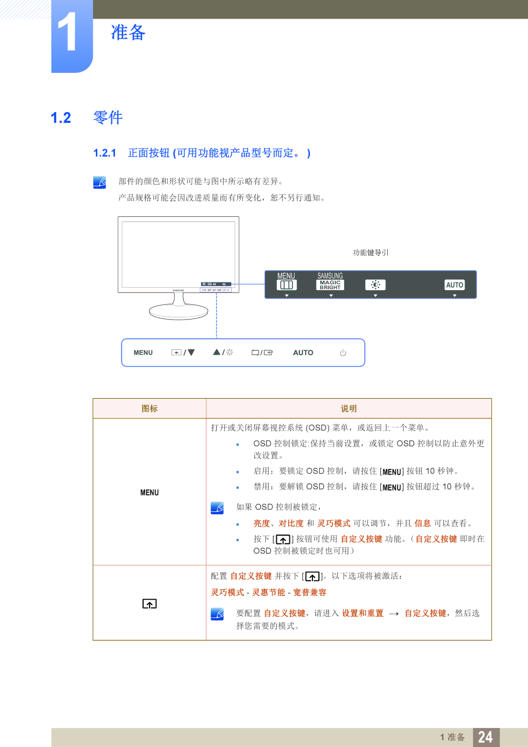 Samsung LS22C150NS/EN, LS19C150FS/EN manual 1 正面按钮 可用功能视产品型号而定。, 灵巧模式 灵惠节能 宽普兼容 要配置 自定义按键，请进入 设置和重置 → 自定义按键，然后选 择您需要的模式。 