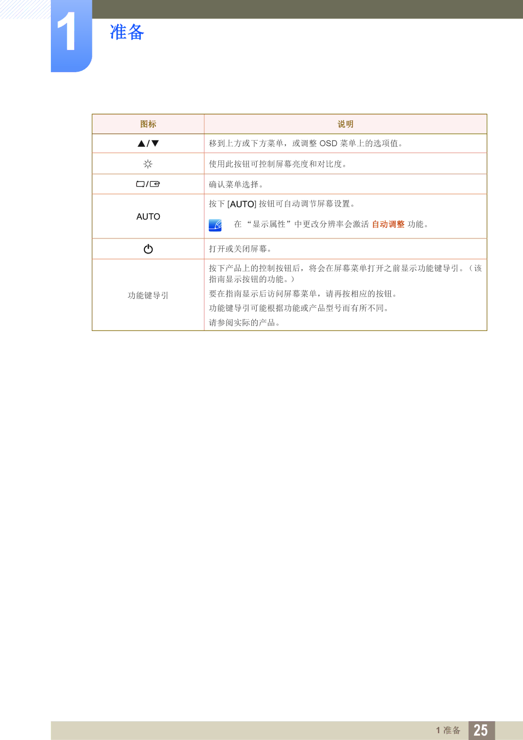 Samsung LS19C150FS/EN, LS22C150NS/EN, LS22B150NS/EN manual 移到上方或下方菜单，或调整 Osd 菜单上的选项值。 