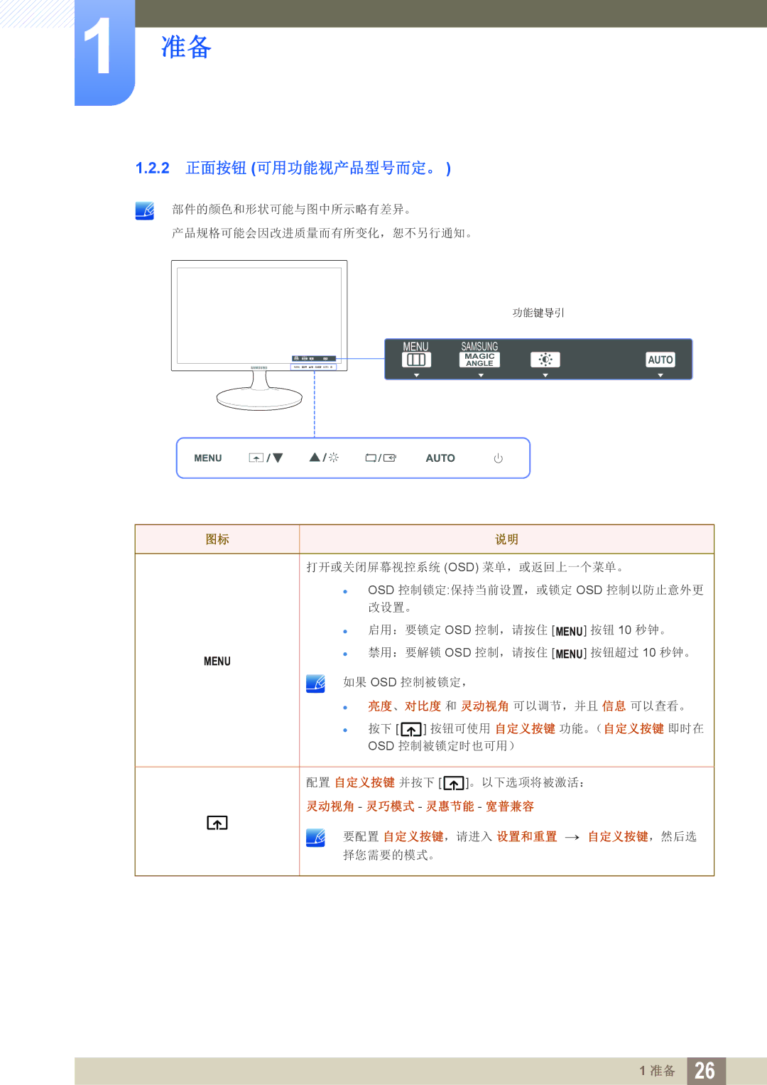 Samsung LS22B150NS/EN, LS22C150NS/EN, LS19C150FS/EN manual 2 正面按钮 可用功能视产品型号而定。 