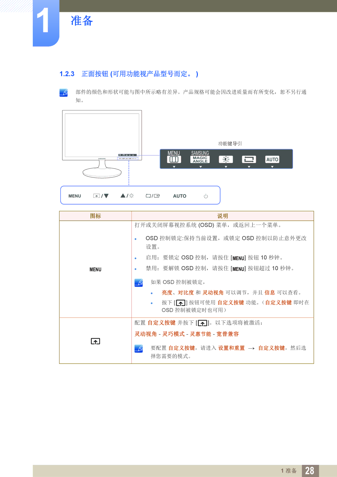 Samsung LS19C150FS/EN, LS22C150NS/EN, LS22B150NS/EN manual 3 正面按钮 可用功能视产品型号而定。, 灵动视角 灵巧模式 灵惠节能 宽普兼容 