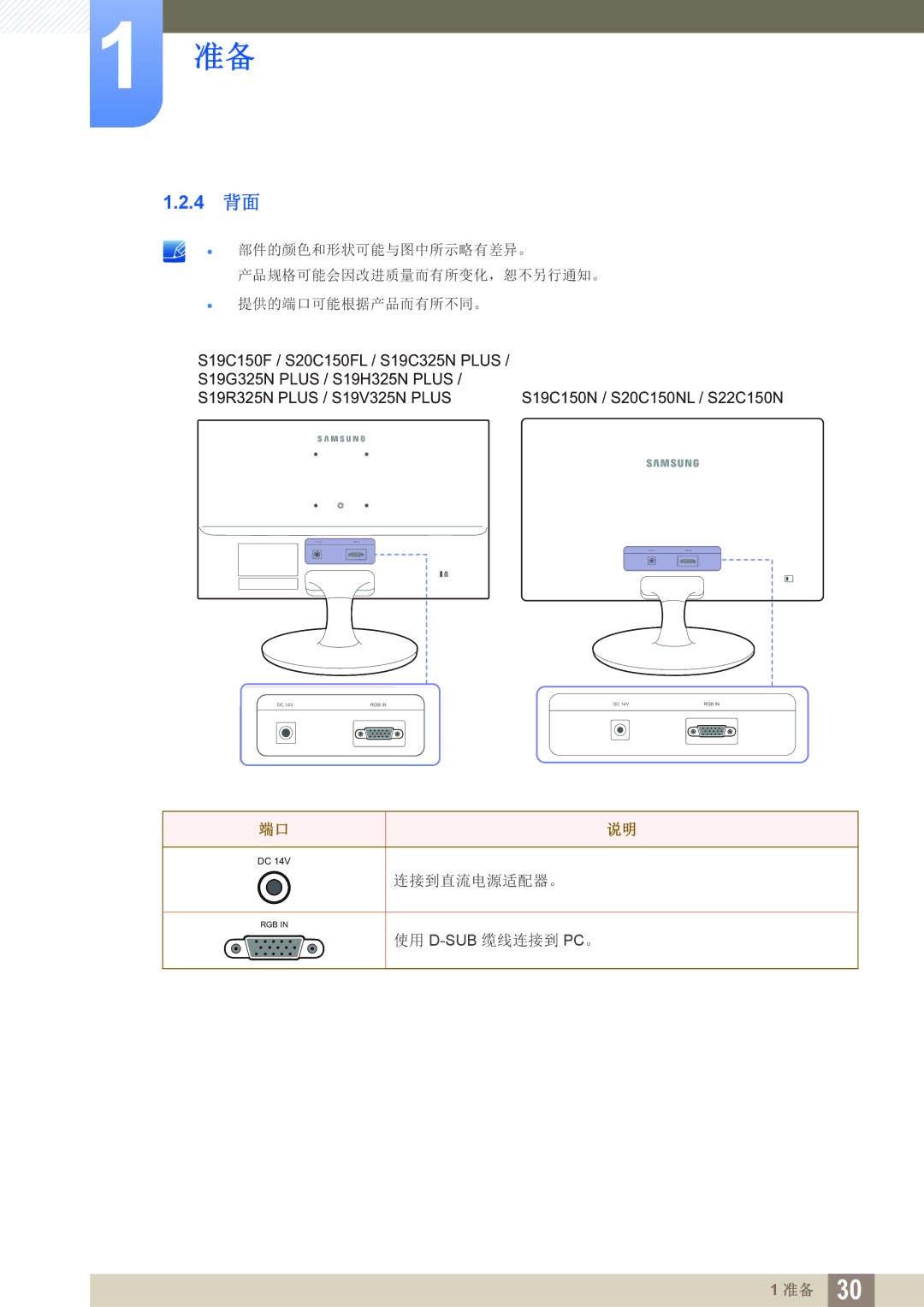 Samsung LS22C150NS/EN, LS19C150FS/EN, LS22B150NS/EN manual 4 背面 