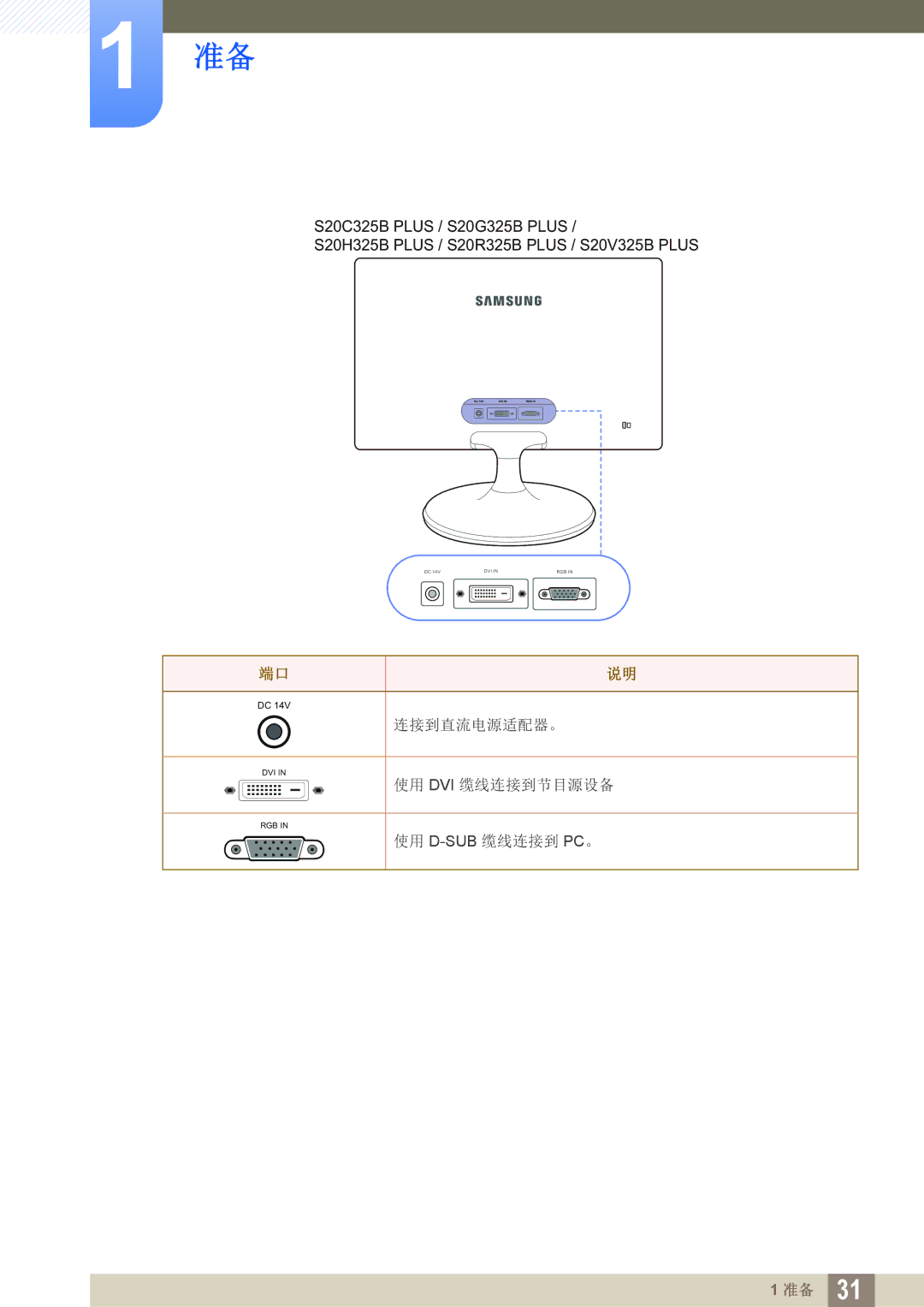 Samsung LS19C150FS/EN, LS22C150NS/EN, LS22B150NS/EN manual 连接到直流电源适配器。 使用 Dvi 缆线连接到节目源设备 