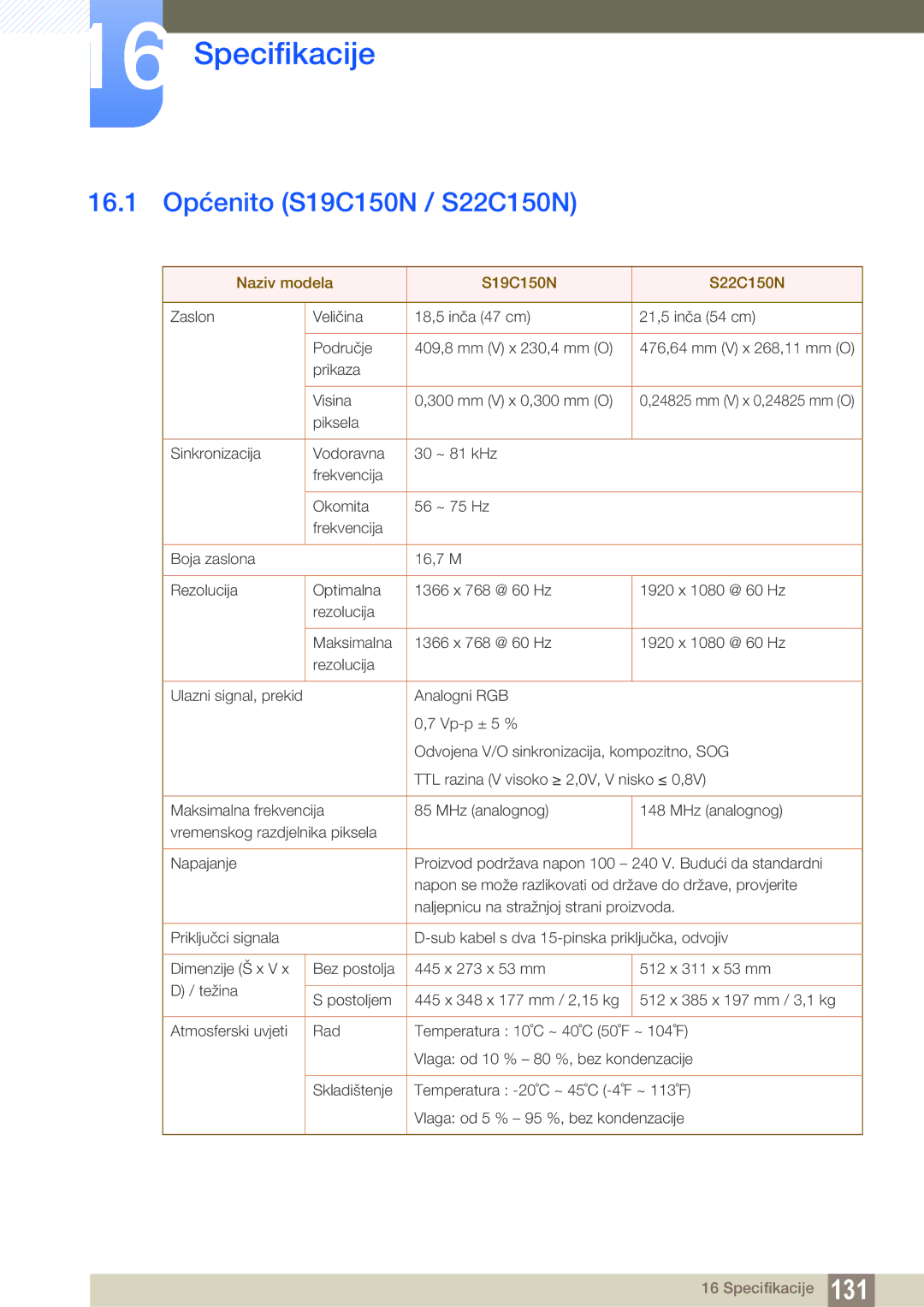 Samsung LS22B150NS/EN, LS22C150NS/EN, LS19C150FS/EN manual Specifikacije, 16.1 Općenito S19C150N / S22C150N 