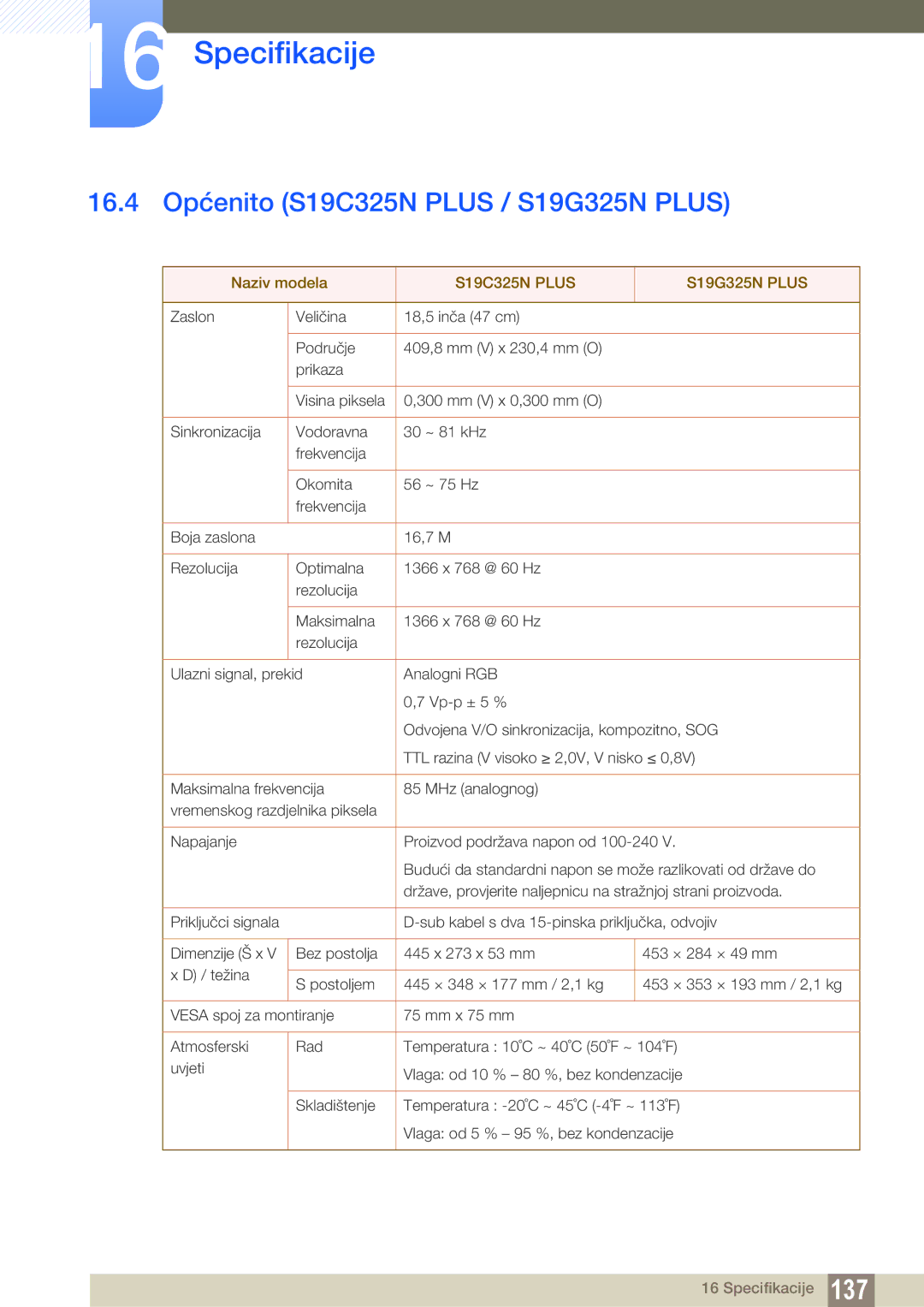 Samsung LS22B150NS/EN, LS22C150NS/EN manual 16.4 Općenito S19C325N Plus / S19G325N Plus, S19C325N Plus S19G325N Plus 