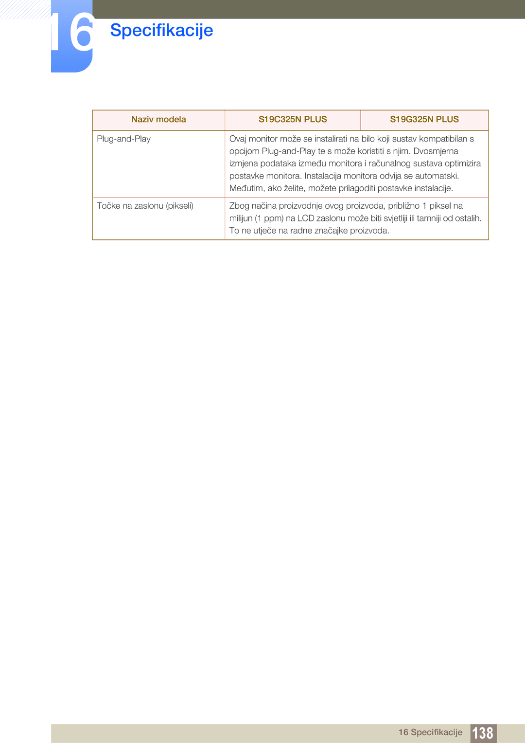 Samsung LS22C150NS/EN, LS19C150FS/EN, LS22B150NS/EN manual Specifikacije 