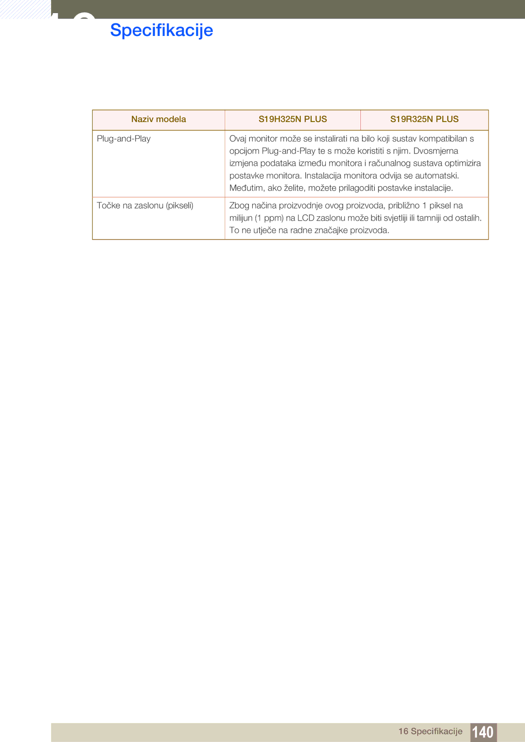 Samsung LS22B150NS/EN, LS22C150NS/EN, LS19C150FS/EN manual Specifikacije 