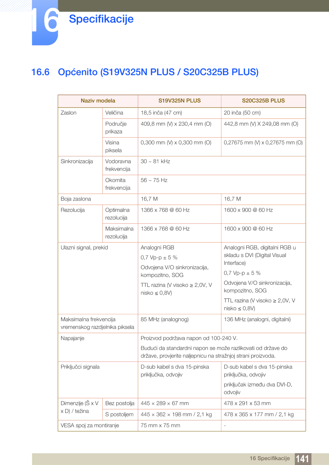 Samsung LS22C150NS/EN, LS19C150FS/EN manual 16.6 Općenito S19V325N Plus / S20C325B Plus, S19V325N Plus S20C325B Plus 