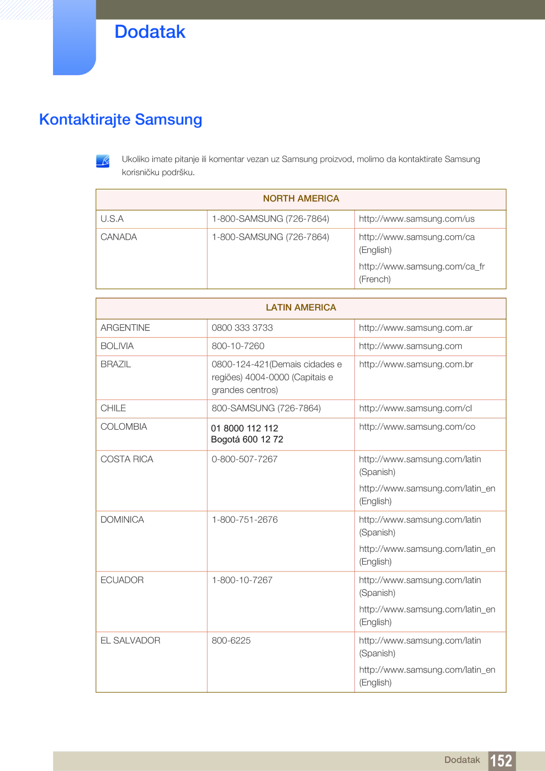 Samsung LS22B150NS/EN, LS22C150NS/EN, LS19C150FS/EN manual Dodatak, Kontaktirajte Samsung 