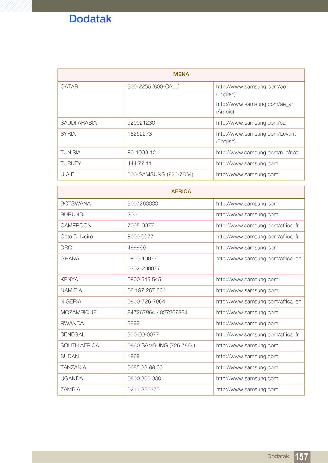 Samsung LS19C150FS/EN, LS22C150NS/EN, LS22B150NS/EN manual Africa 