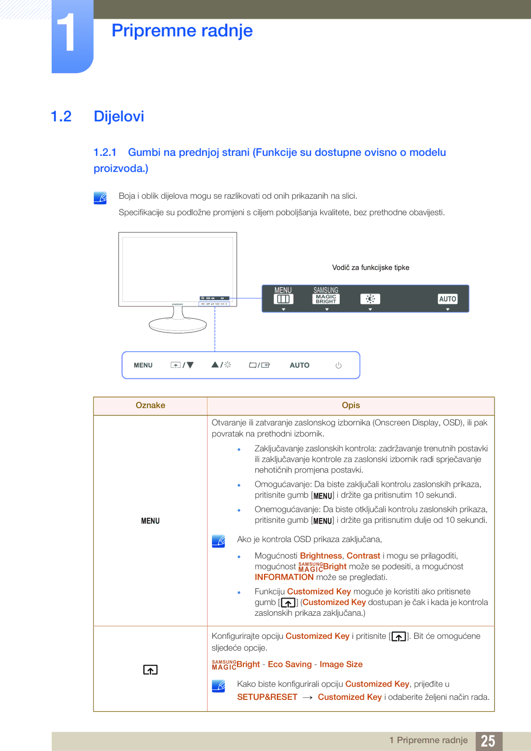 Samsung LS19C150FS/EN, LS22C150NS/EN, LS22B150NS/EN manual Dijelovi, Oznake Opis 