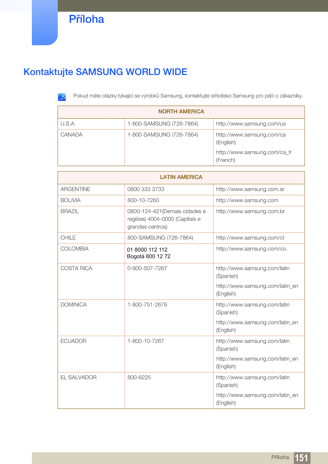 Samsung LS22B150NS/EN, LS22C150NS/EN manual Příloha, Kontaktujte Samsung World Wide 