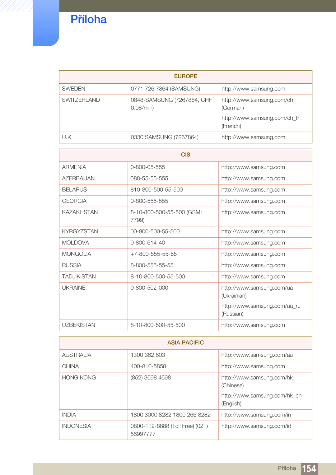 Samsung LS22C150NS/EN, LS22B150NS/EN manual Cis 