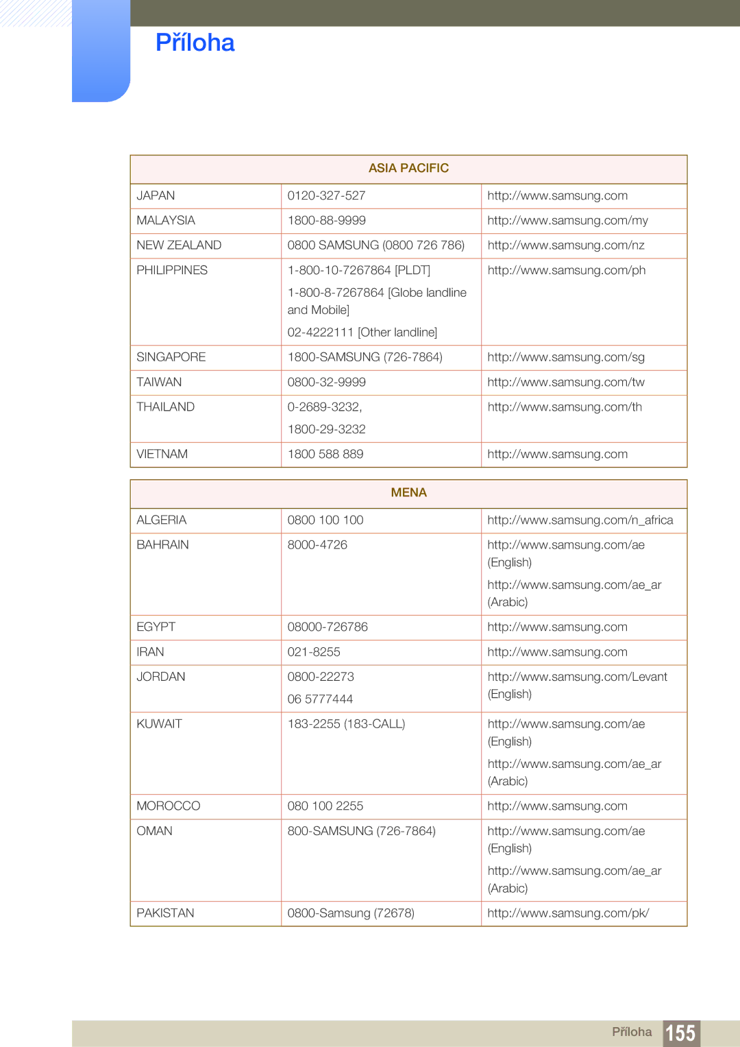 Samsung LS22B150NS/EN, LS22C150NS/EN manual Mena 