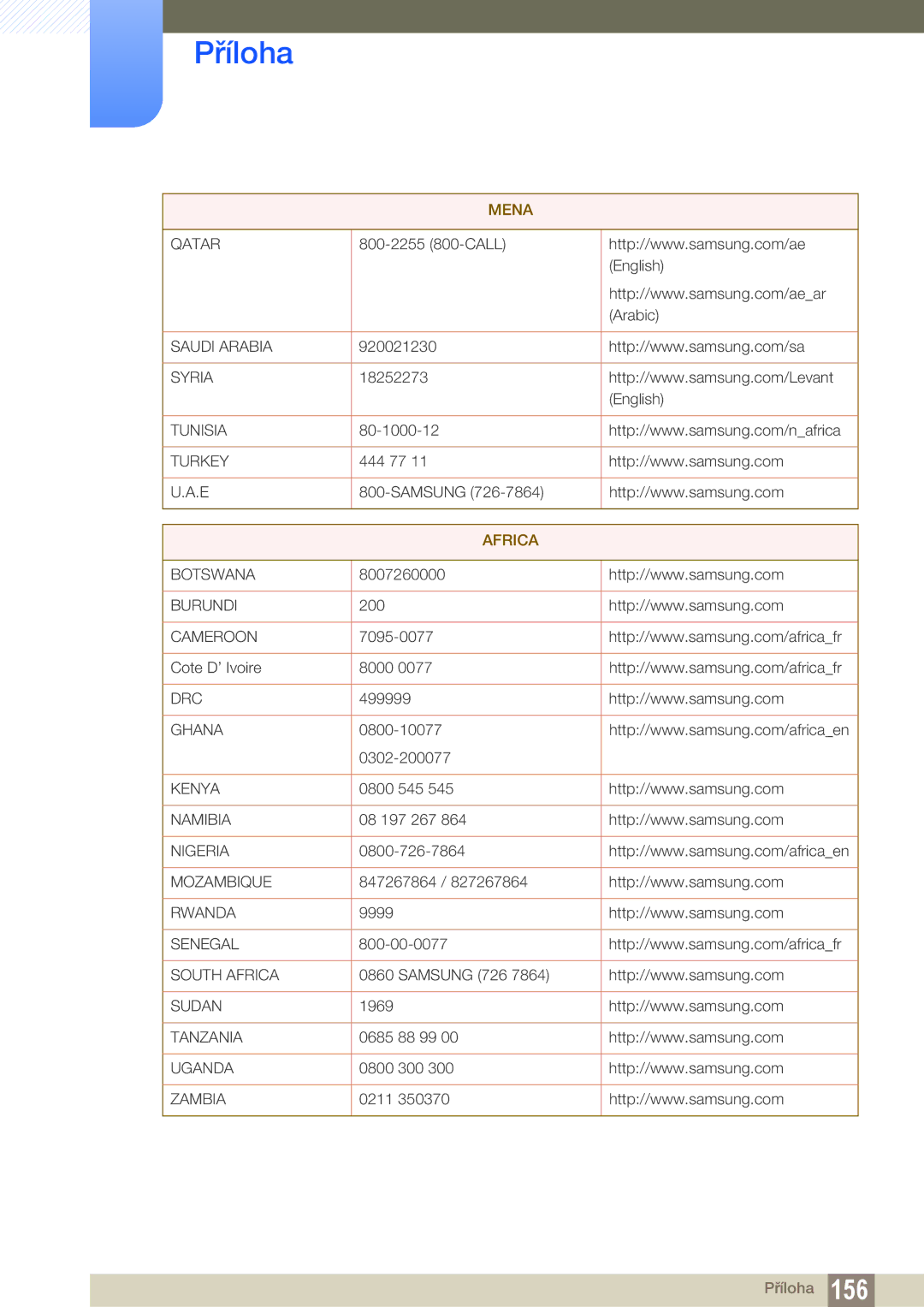 Samsung LS22C150NS/EN, LS22B150NS/EN manual Africa 