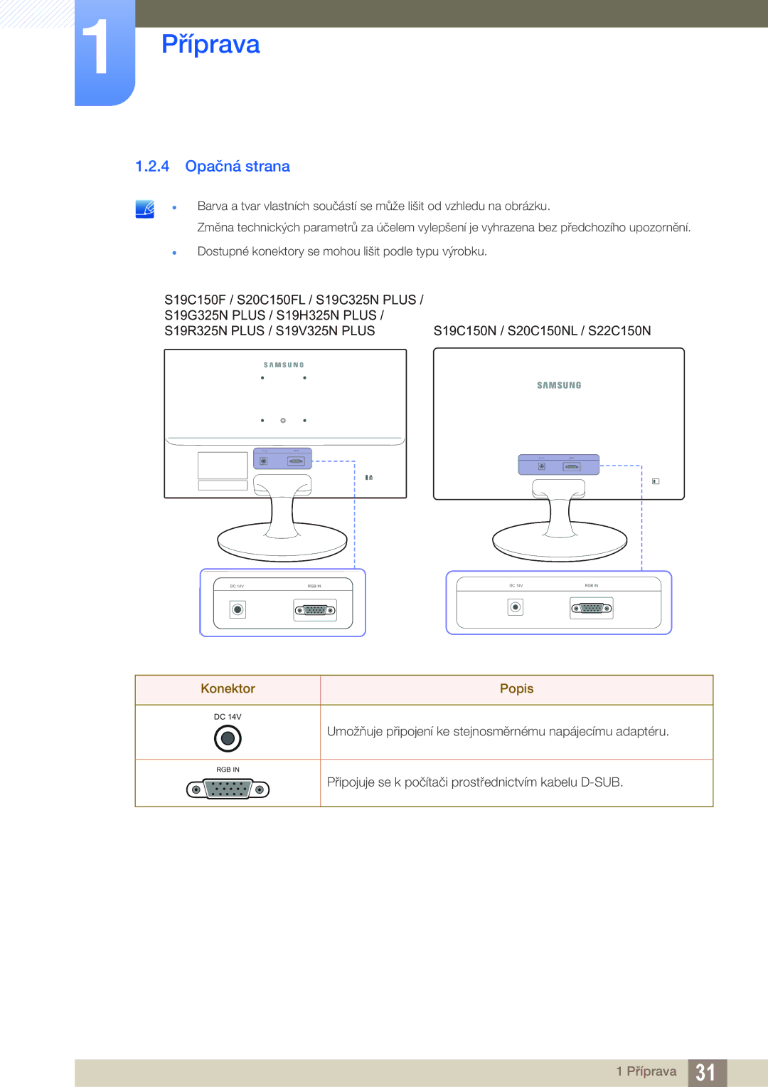 Samsung LS22B150NS/EN, LS22C150NS/EN manual 4 Opačná strana, S19R325N Plus / S19V325N Plus 