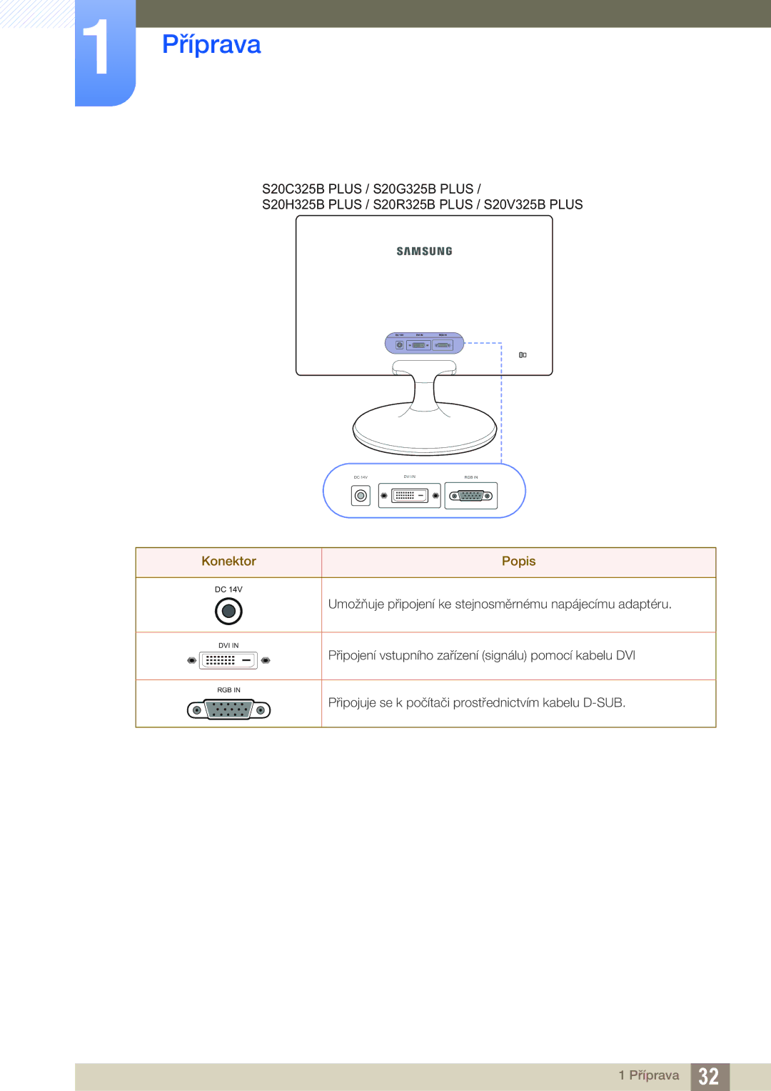 Samsung LS22C150NS/EN, LS22B150NS/EN manual Připojení vstupního zařízení signálu pomocí kabelu DVI 