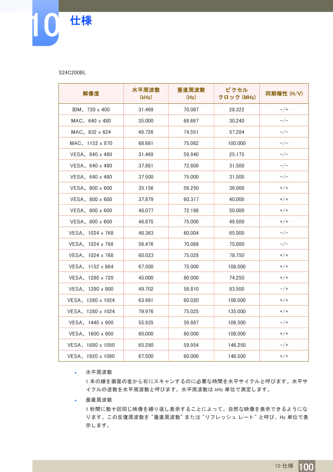 Samsung LS19C20KBRV/XJ, LS22C20KBSV/XJ, LS23C20KBSV/XJ manual S24C200BL 