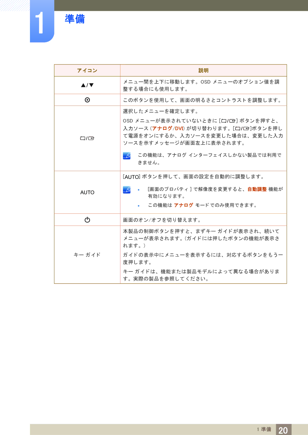 Samsung LS23C20KBSV/XJ, LS22C20KBSV/XJ, LS19C20KBRV/XJ manual  画面のプロパテ ィ で解像度を変更する と、 自動調整 機能が 