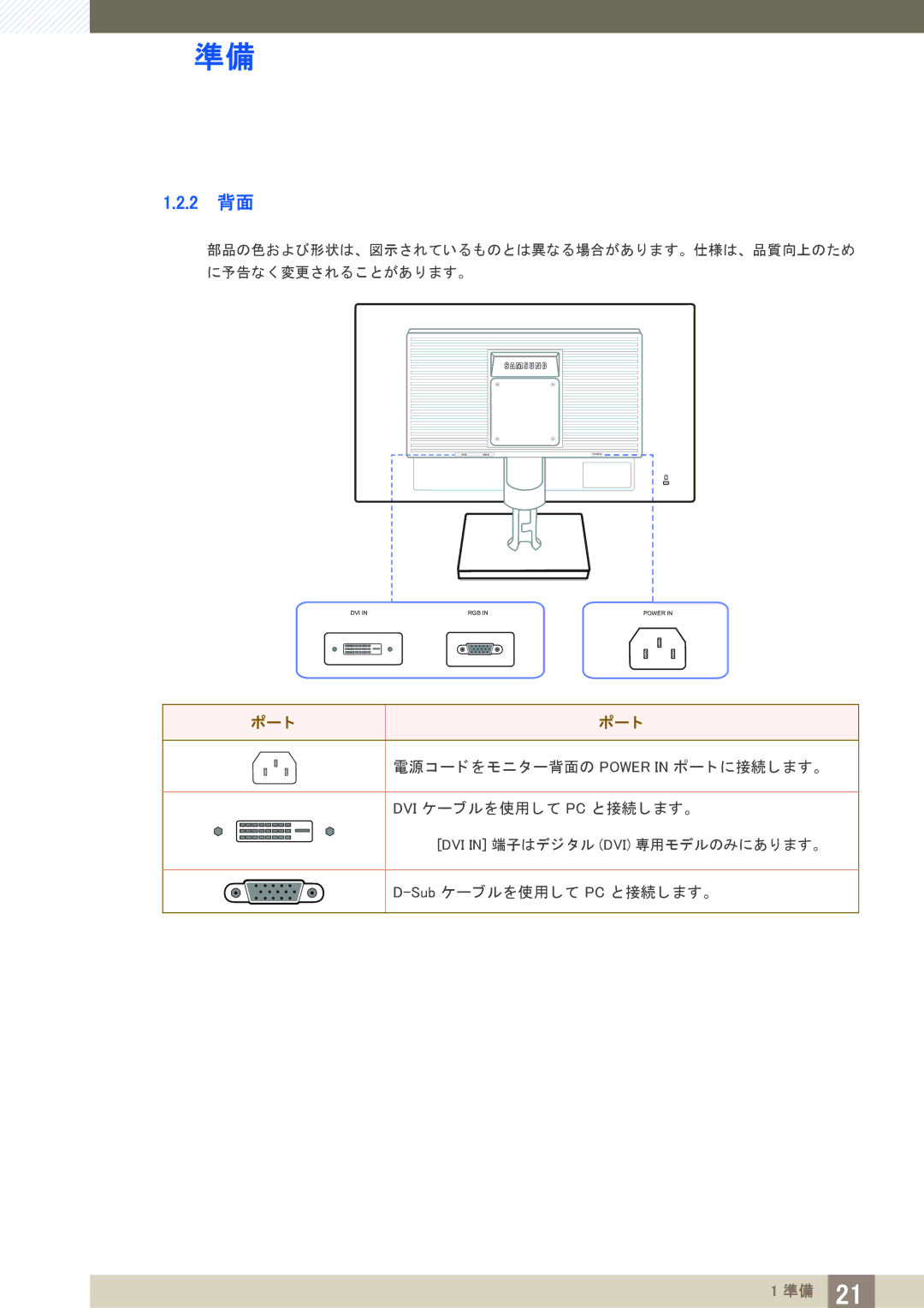 Samsung LS22C20KBSV/XJ, LS19C20KBRV/XJ, LS23C20KBSV/XJ manual 2 背面, ポー ト 