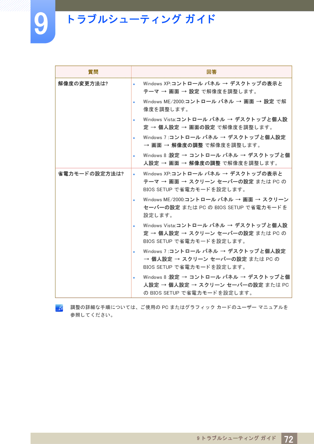 Samsung LS22C20KBSV/XJ, LS19C20KBRV/XJ, LS23C20KBSV/XJ manual Bios Setup で省電力モー ド を設定し ます。 