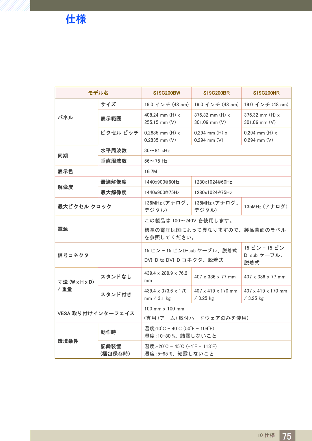 Samsung LS22C20KBSV/XJ, LS19C20KBRV/XJ, LS23C20KBSV/XJ manual 信号コ ネク タ 