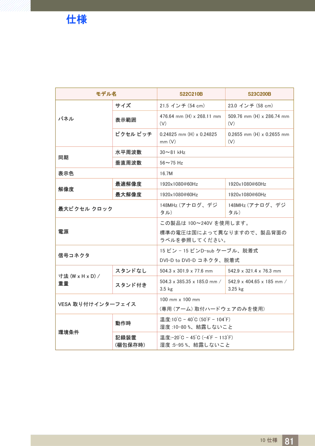 Samsung LS22C20KBSV/XJ, LS19C20KBRV/XJ, LS23C20KBSV/XJ manual クセル ピ ッ チ 