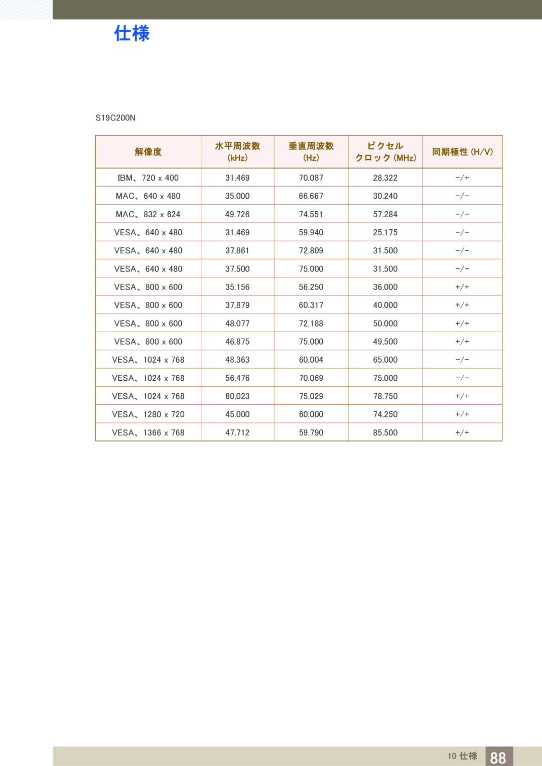 Samsung LS19C20KBRV/XJ, LS22C20KBSV/XJ, LS23C20KBSV/XJ manual S19C200N 