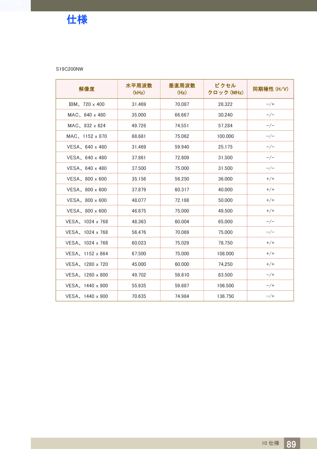 Samsung LS23C20KBSV/XJ, LS22C20KBSV/XJ, LS19C20KBRV/XJ manual S19C200NW 