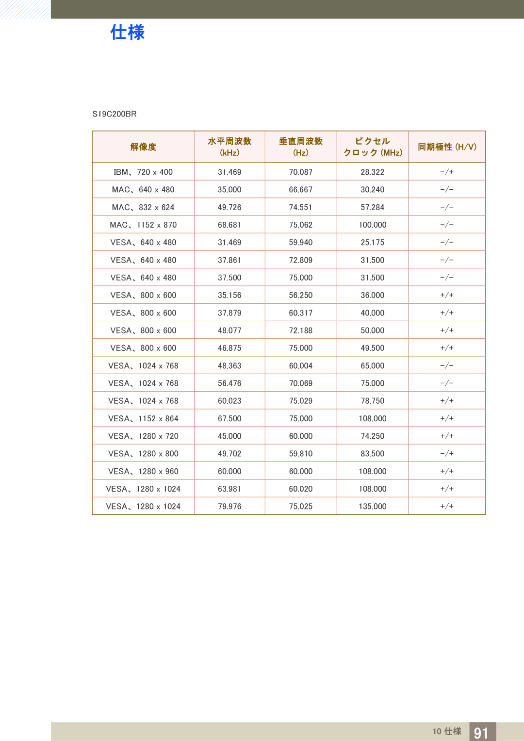 Samsung LS19C20KBRV/XJ, LS22C20KBSV/XJ, LS23C20KBSV/XJ manual S19C200BR 