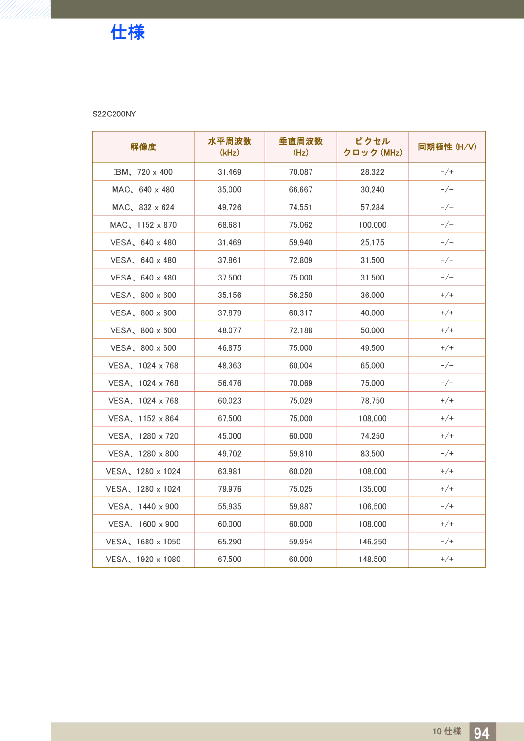 Samsung LS19C20KBRV/XJ, LS22C20KBSV/XJ, LS23C20KBSV/XJ manual S22C200NY 